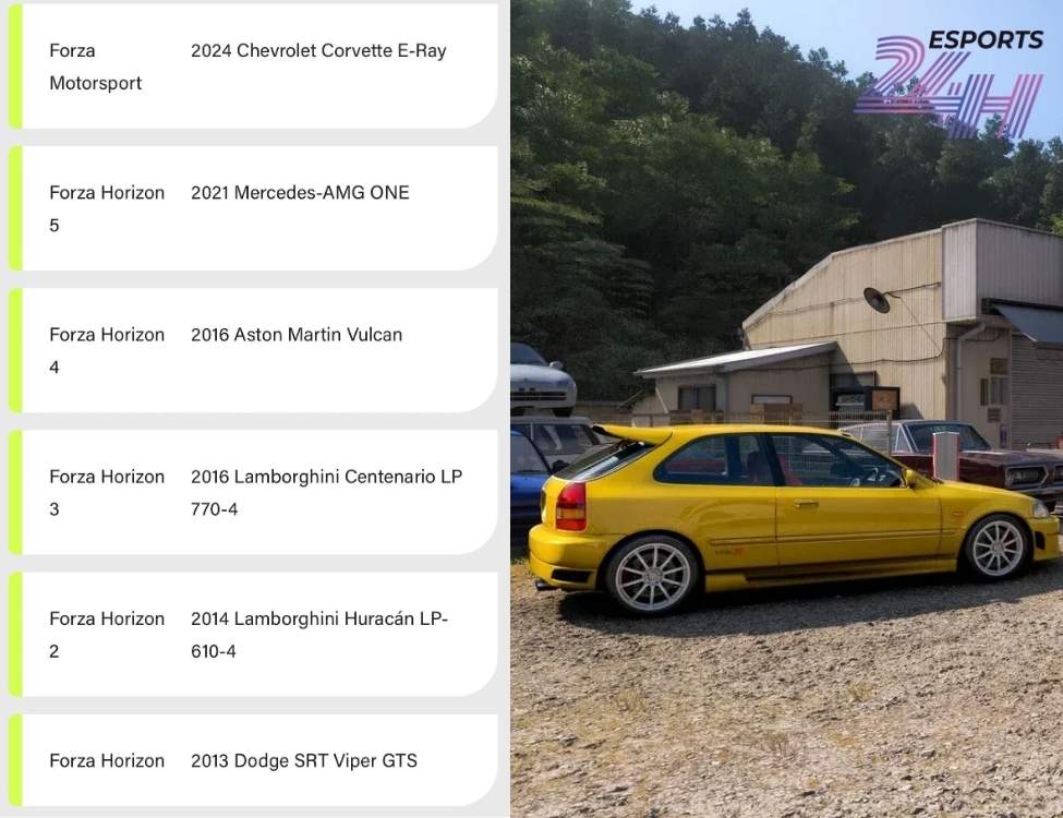Quà Tặng Tri Ân Cựu Binh Forza Horizon 6: Cách Nhận Siêu Xe S2 Hoàn Toàn Miễn Phí 3 Bảng tổng hợp phần thưởng lòng trung thành trong Forza Horizon 6