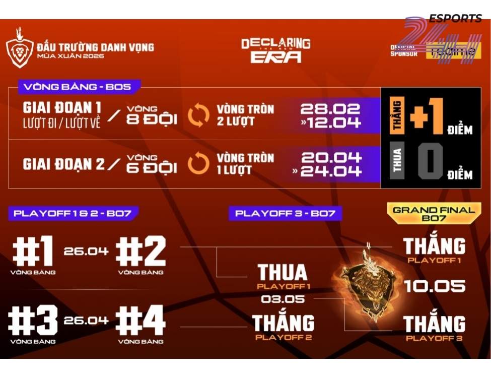 Lịch thi đấu Liên Quân Mobile 2026 mới nhất: Cập nhật hôm nay 2 Chi tiết lịch thi đấu Đấu Trường Danh Vọng 2026