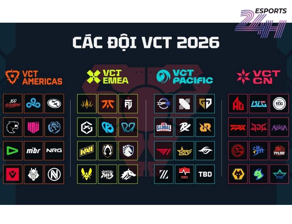 Lịch Thi Đấu Valorant Mới Nhất 2026 – Cập Nhật Nhanh & Chính Xác 4 Lịch thi đấu VCT Americas và EMEA 2026