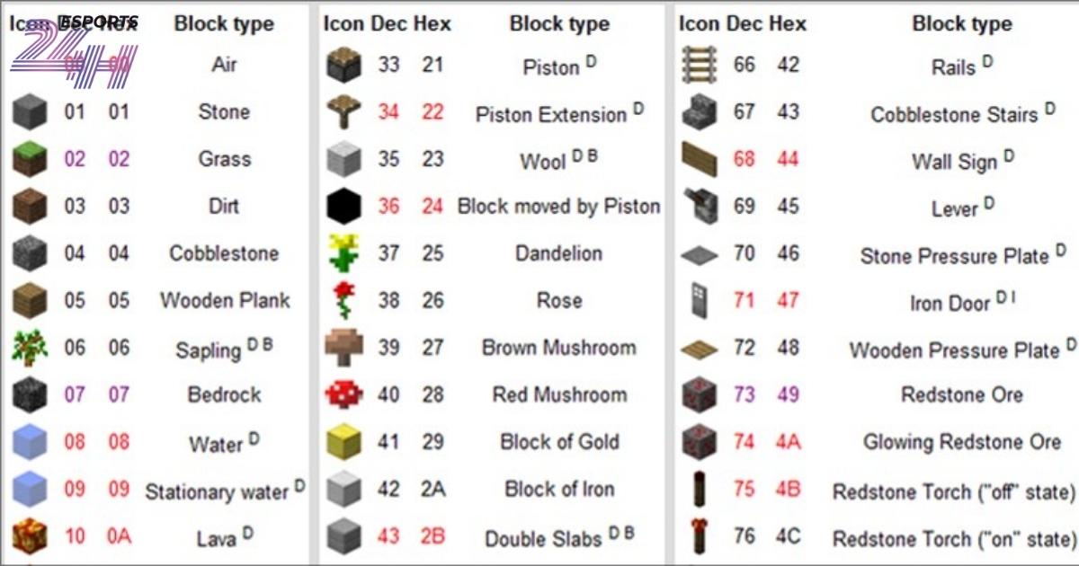Tổng hợp mã Minecraft: Lệnh cheat code, seed map cơ bản đến nâng cao mới nhất 5 Mã xin vật phẩm và tạo hiệu ứng trong Minecraft