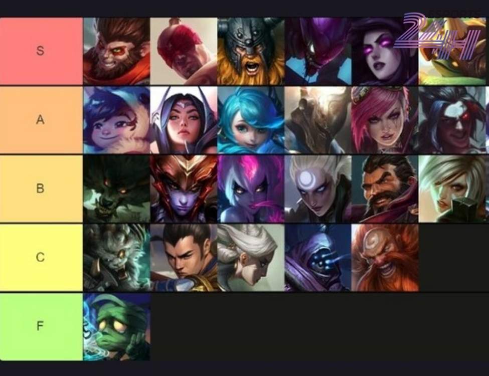 Nhóm jungler