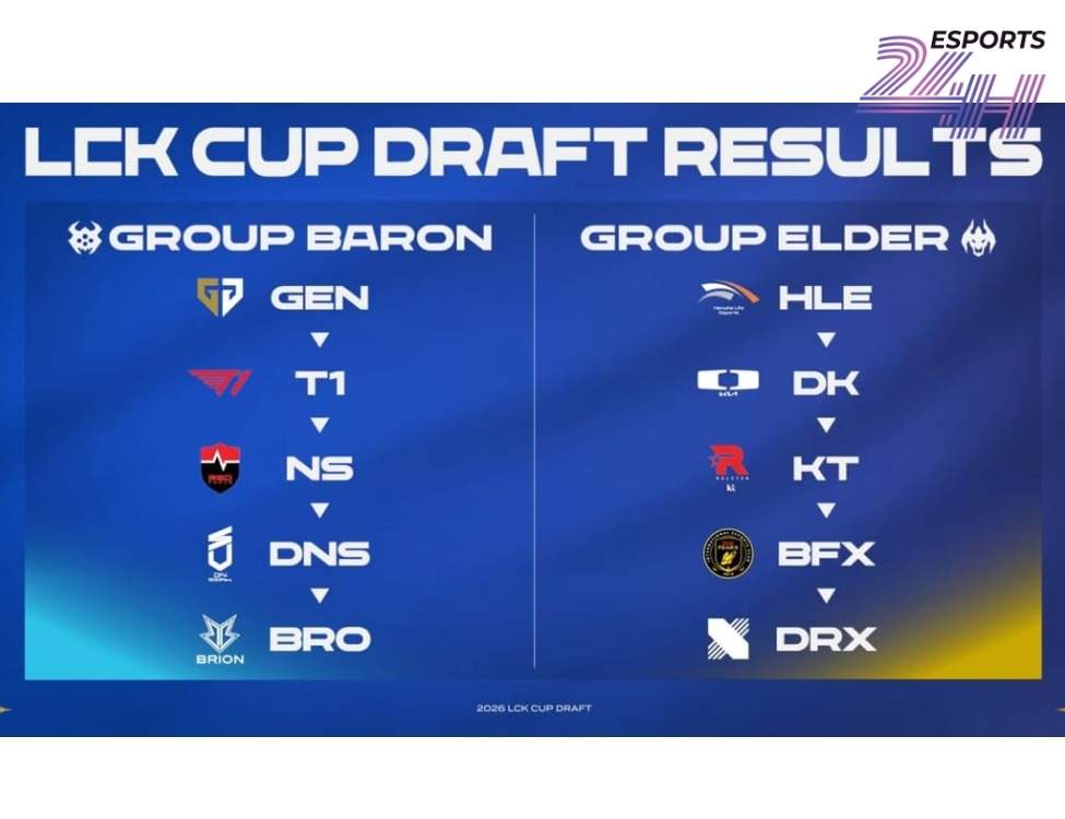 Lịch thi đấu LCK mùa hè 2026: Cập nhật giờ Việt Nam chính xác nhất 4 Thể thức cạnh tranh tại Playoffs LCK