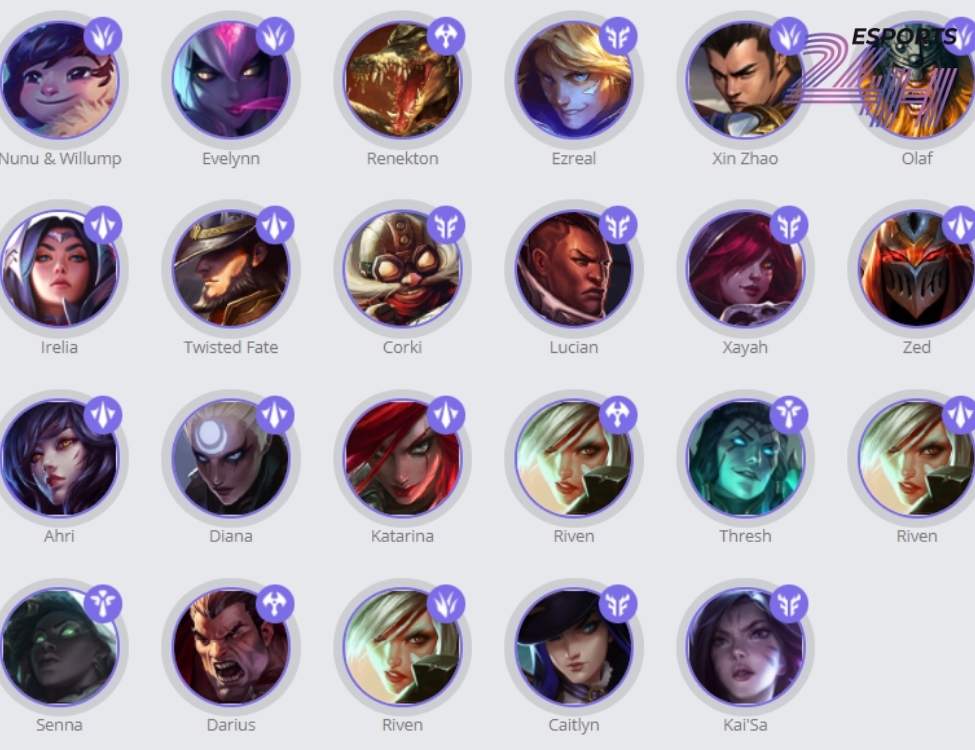 Tướng Tốc Chiến: Danh sách đầy đủ & Hướng dẫn chọn tier tướng mạnh mẽ 12 Tier list tướng tốc chiến mạnh nhất