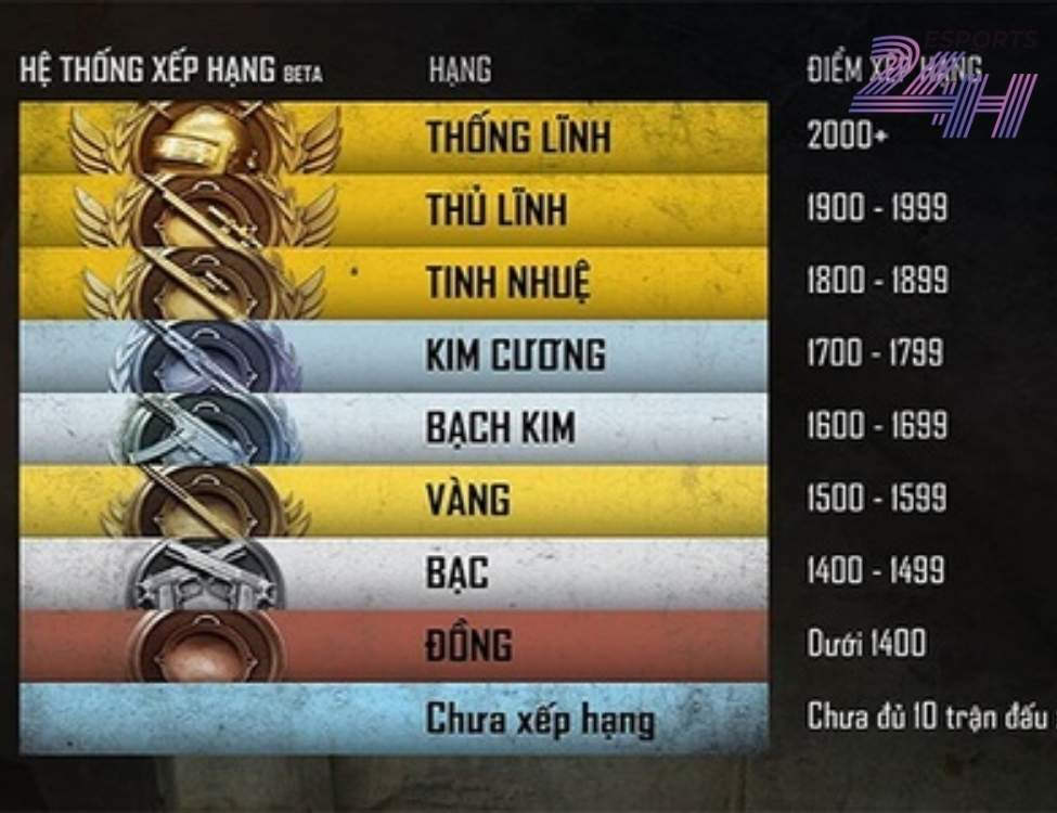 Trọn bộ chi tiết các rank trong PUBG (Mobile & PC) 2026 1 Tổng quan về chế độ xếp hạng và các rank trong PUBG