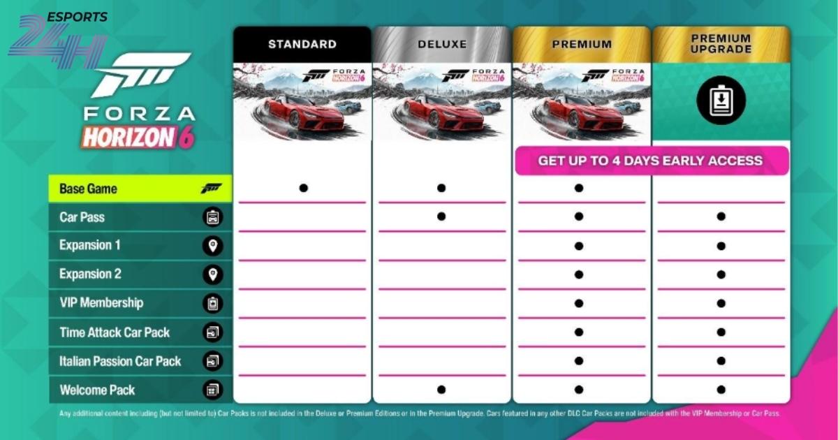 Forza Horizon 6 Thử Thách Mỗi Tuần: Cày Điểm Mùa Thu "Welcome To Japan" 4 Giải đáp các lỗi thường gặp khi hoàn thành thử thách Forza Horizon 6.