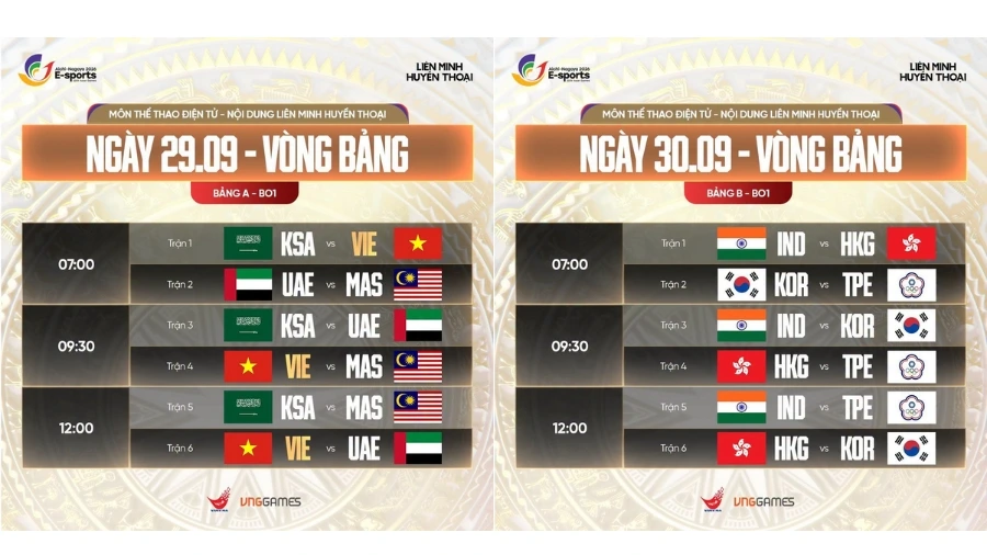 LMHT Việt Nam tại ASIAD 2026: Bảng đấu thuận lợi, rộng cửa tranh Huy chương Bạc 2 Bảng đấu và lịch thi đấu bộ môn Liên Minh Huyền Thoại tại Asiad 20