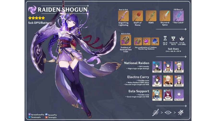 Hướng dẫn build Raiden Shogun toàn tập: Cách lên đồ, đội hình và combo kỹ năng 4 Lựa chọn vũ khí và thánh di vật phù hợp