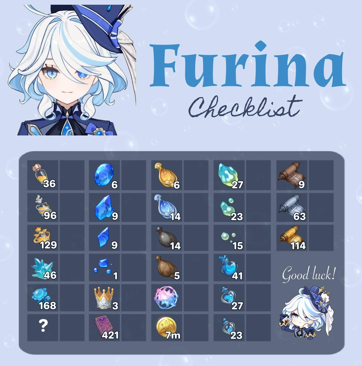 Hướng dẫn build Furina: Vũ khí, thánh di vật và đội hình mạnh nhất 6 Thiên phú và nguyên liệu đột phá của Furina