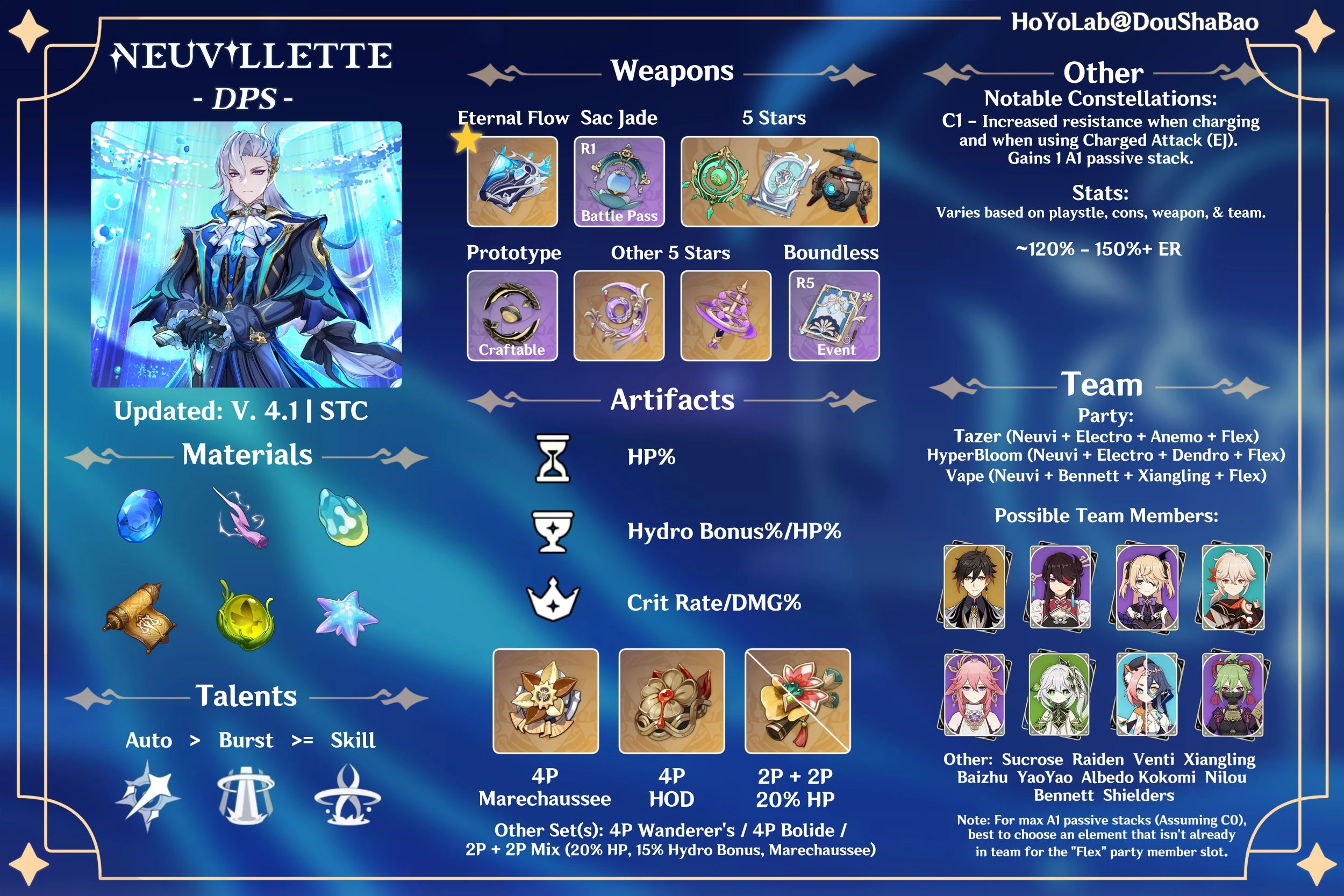 Hướng dẫn build Neuvillette: Trang bị và đội hình chi tiết nhất 3 Vũ khí và thành di vật khuyên dùng cho Neuvillette